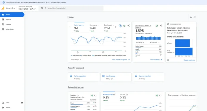 12 Best Google Analytics Reports Used by Expert Marketers